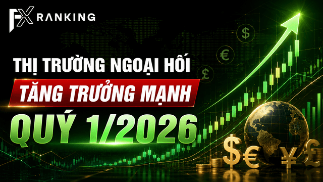 Thị trường ngoại hối tăng trưởng mạnh quý 1/2026
