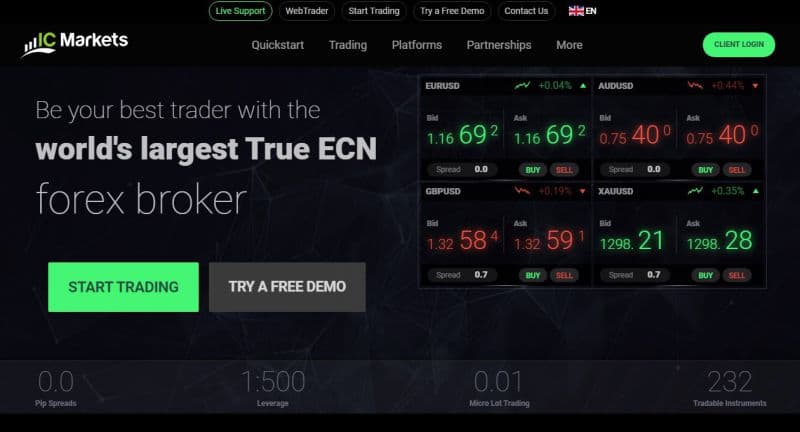 IC Markets (EU) bị CySEC phạt 200.000 € vì vi phạm đòn bẩy